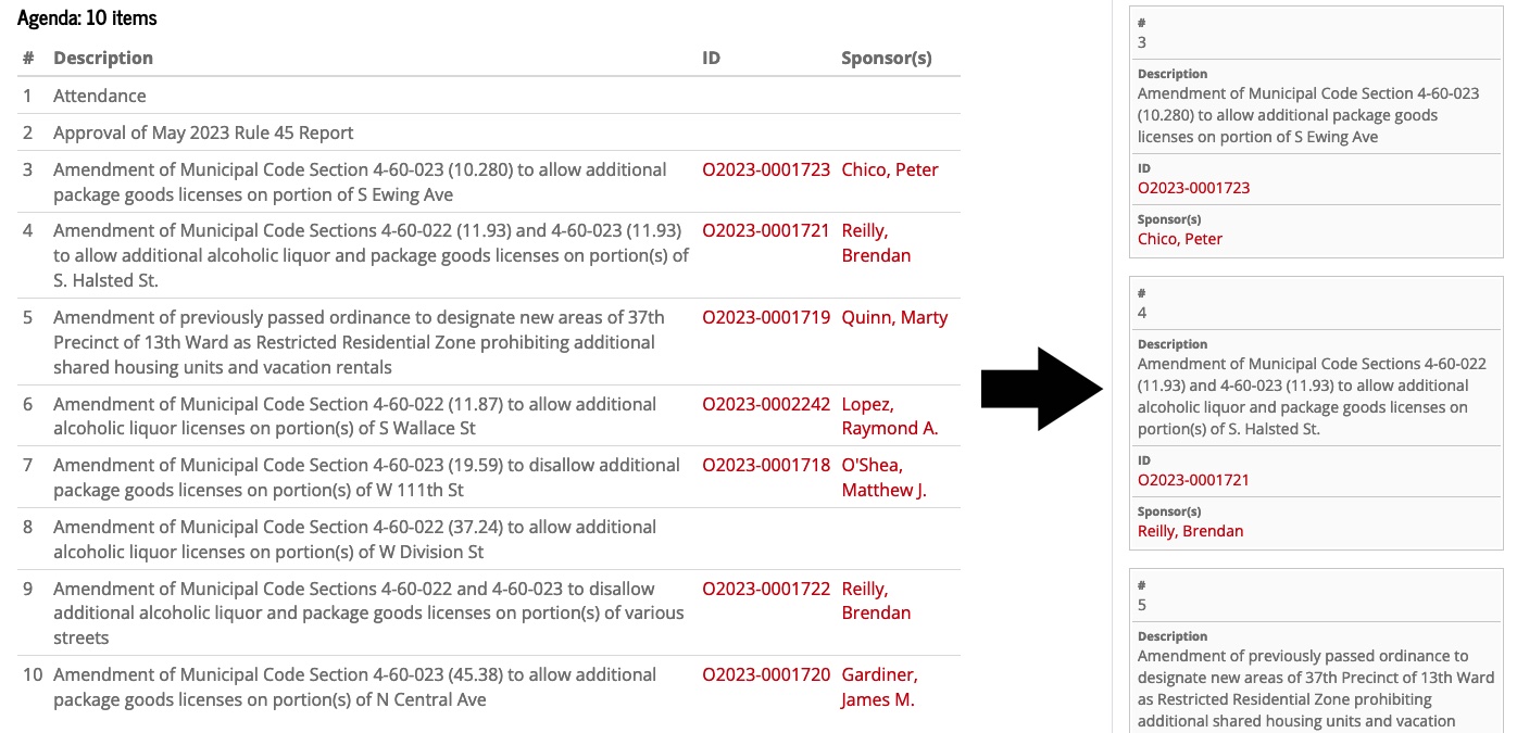 Showing tables for agendas and bill actions as a card on mobile devices